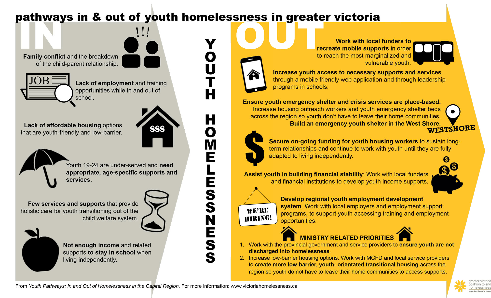 Fact Sheets Greater Victoria Coalition To End Homelessness The Greater Victoria Coalition To 