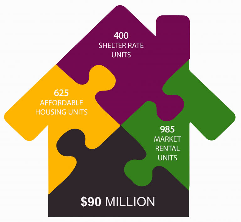Regional Housing First Program Victoria Homelessness